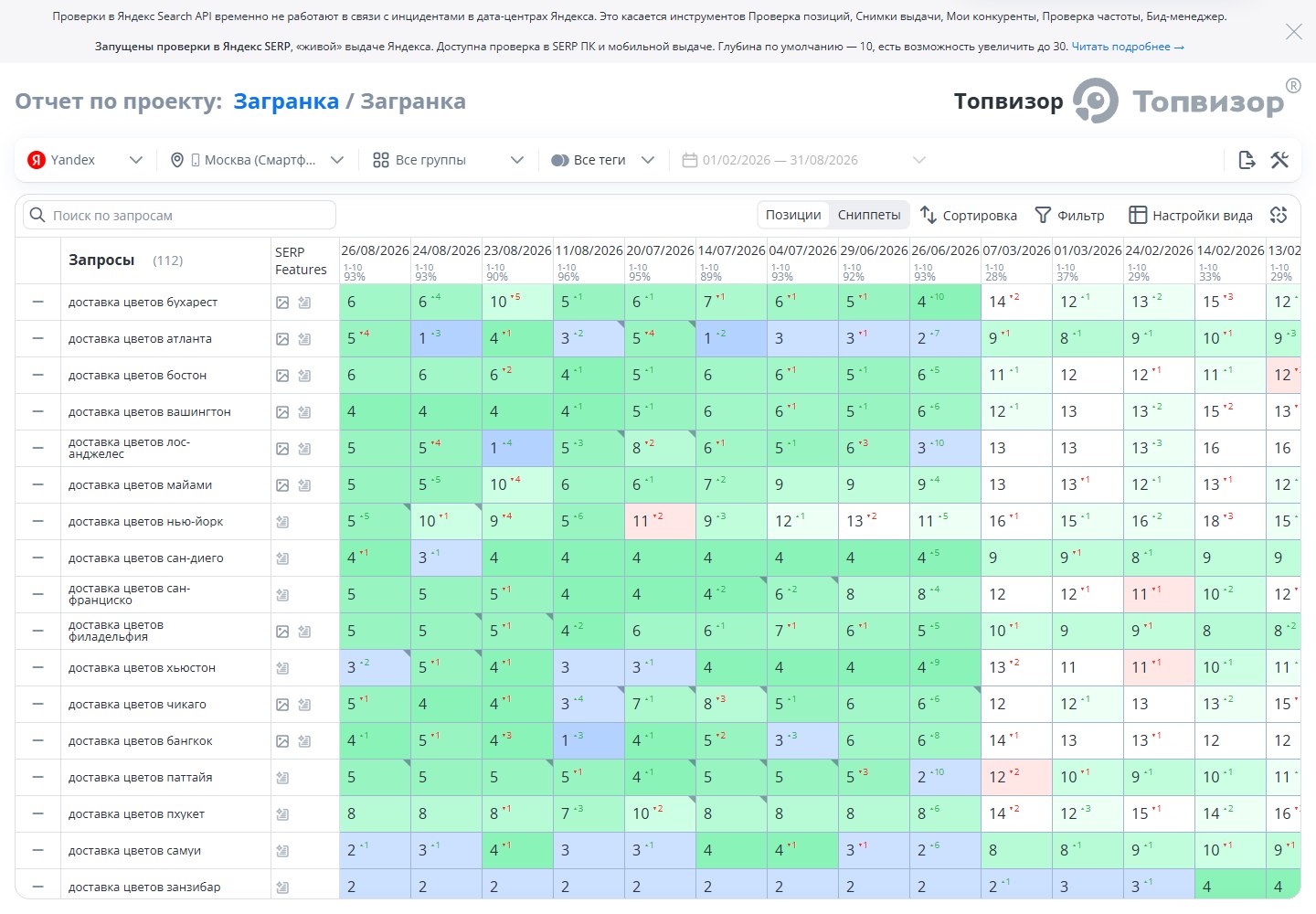 Публичный отчёт Topvisor по международным запросам DeLaFlor